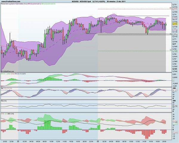 analisis tecnico forex